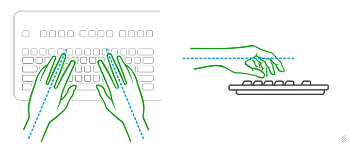 Folosirere corecta tastatura.