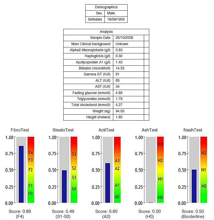 Rezultate test Fibromax